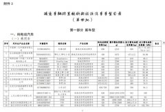 工信部发布减免车辆购置税的新能源汽车车型目